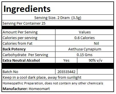 Product packaging showing ingredients: Aethusa Cynapium, Sucrose, 200C potency