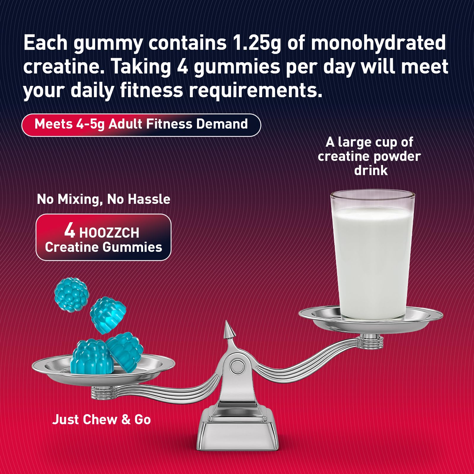 Hoozzch Creatine Gummies ingredients and pectin base