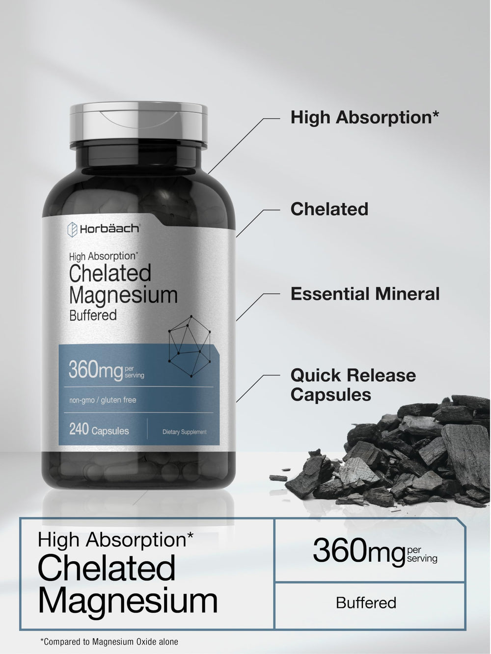 Magnesium Bisglycinate and Magnesium Oxide ingredients