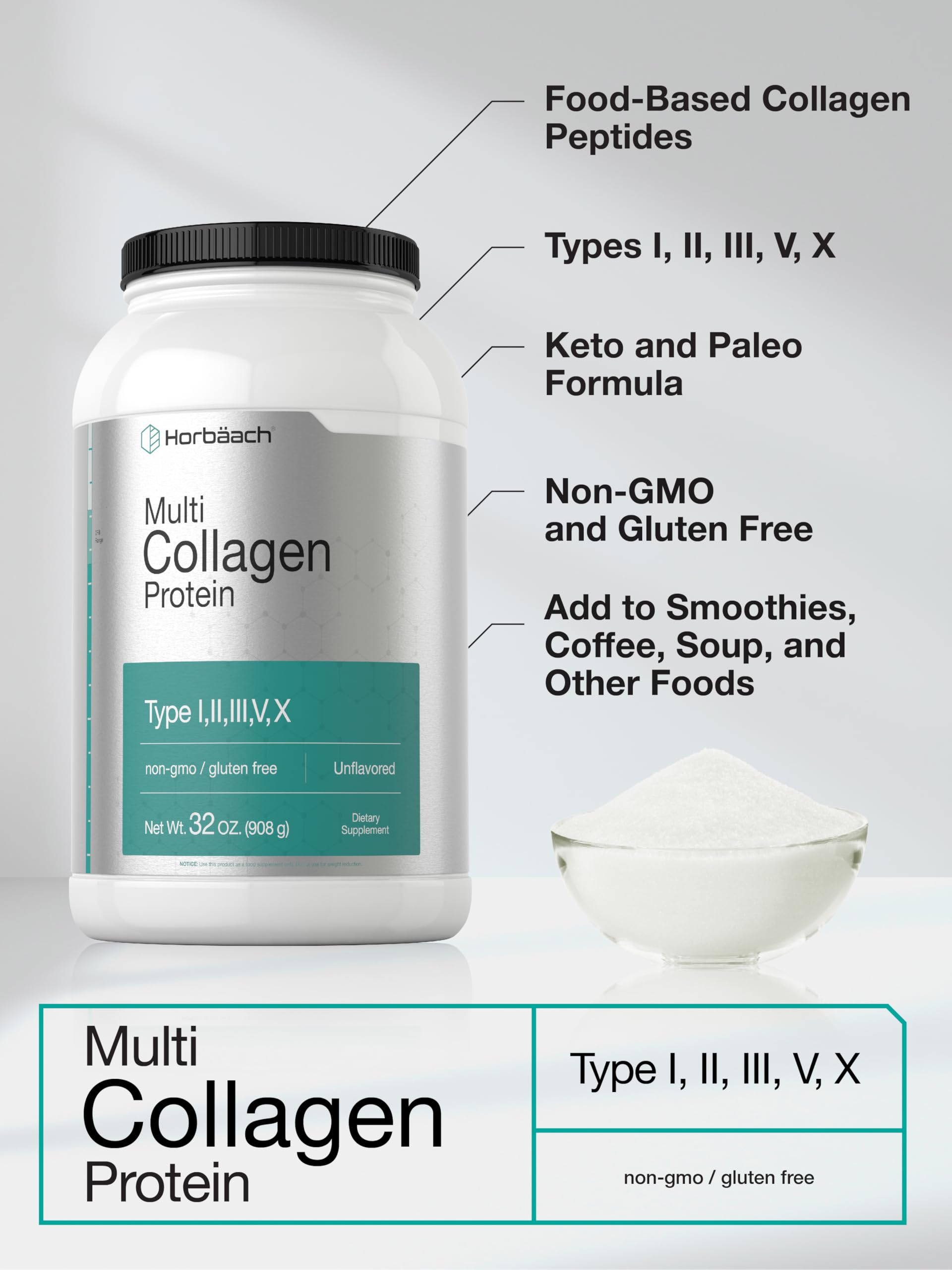 Types I, II, III, V and X collagen types graphic