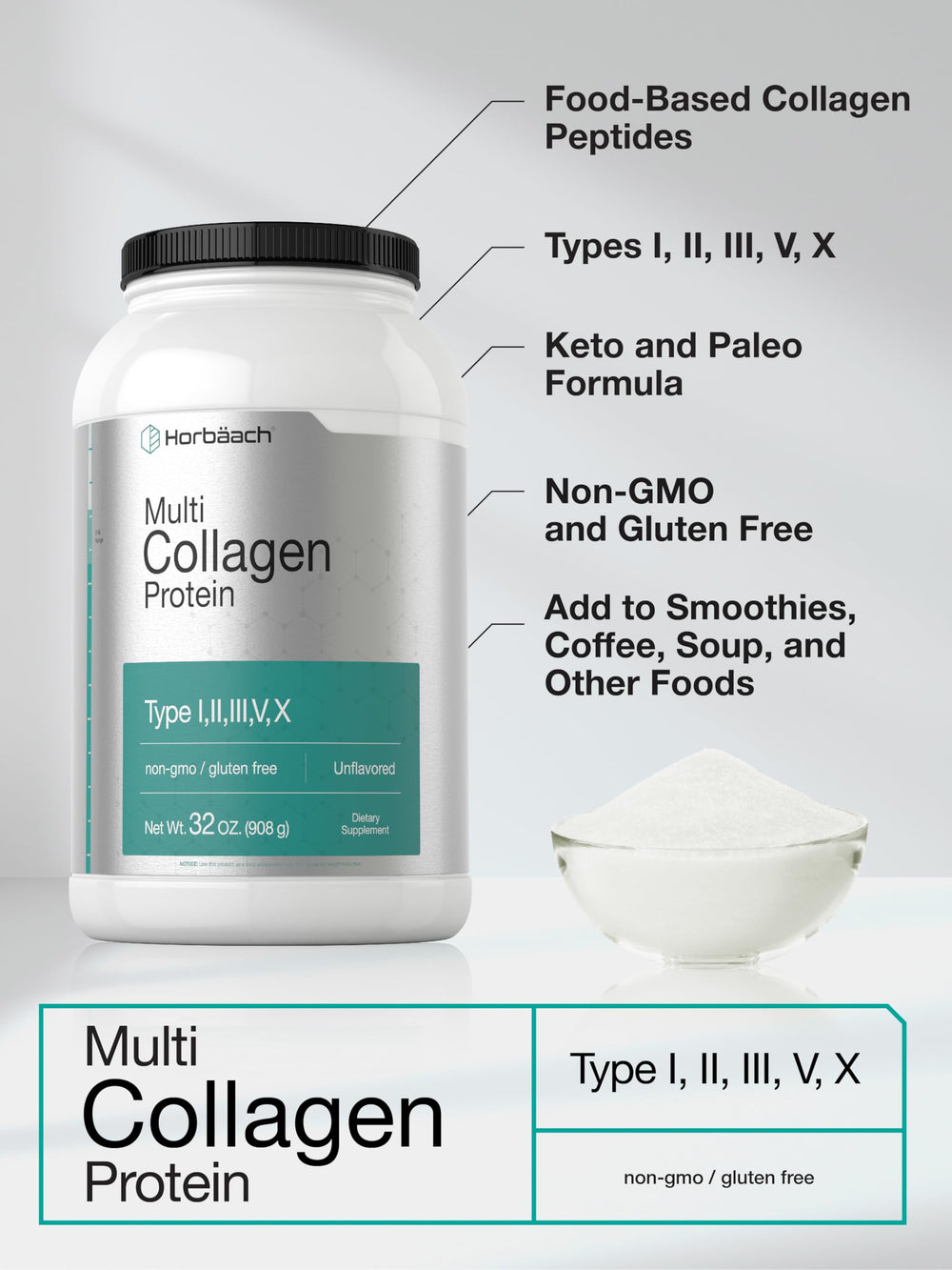 Types I, II, III, V and X collagen types graphic