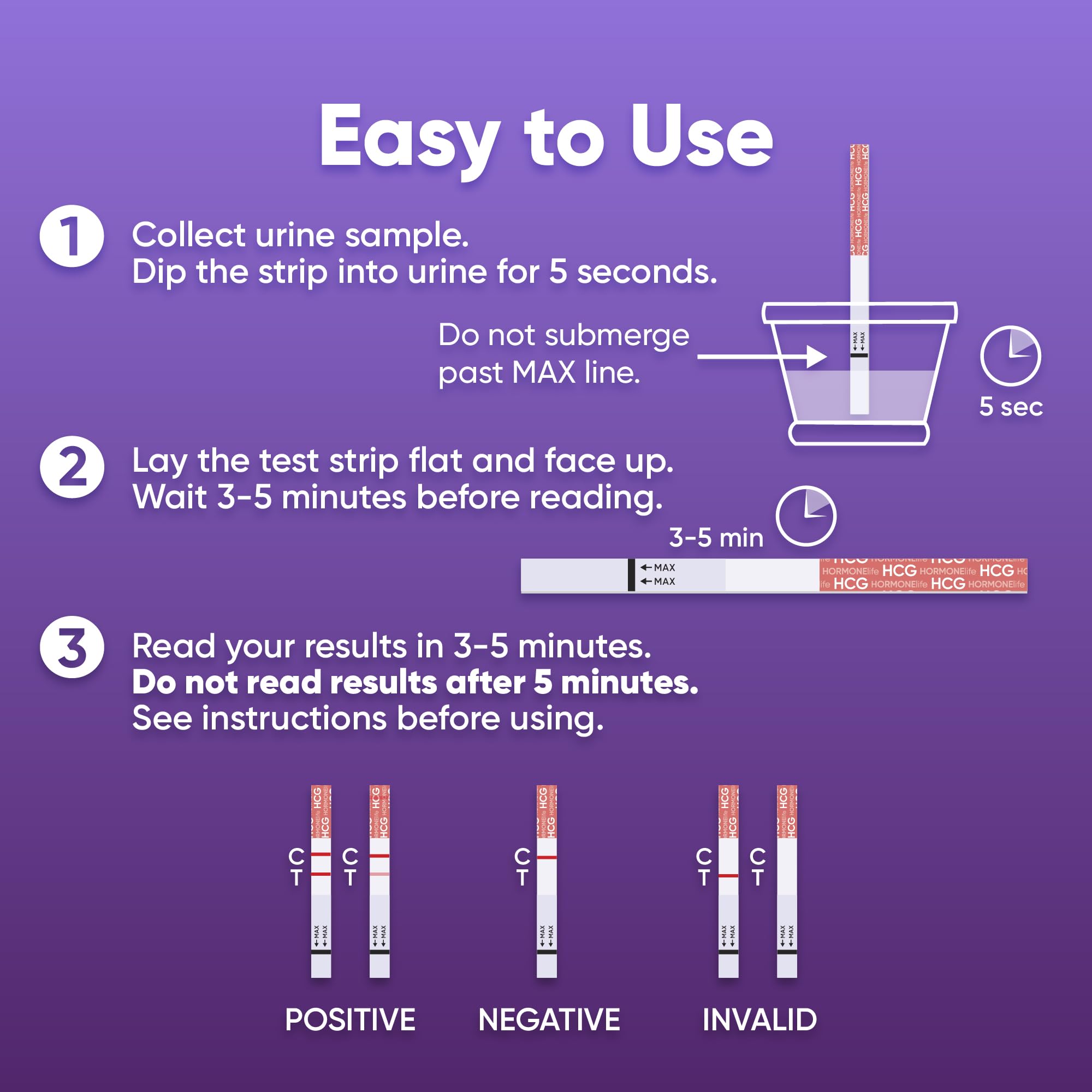 Visual of a 3–5 minute result window for HORMONElife tests