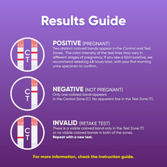 Individually sealed pregnancy strips for privacy and hygiene
