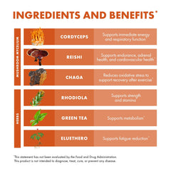 Packaging and box for Host Defense MycoBotanicals Energy Capsules