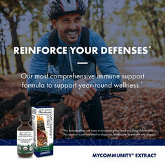 Host Defense MyCommunity Extract mushroom varieties illustration from Lion's Mane to Reishi.