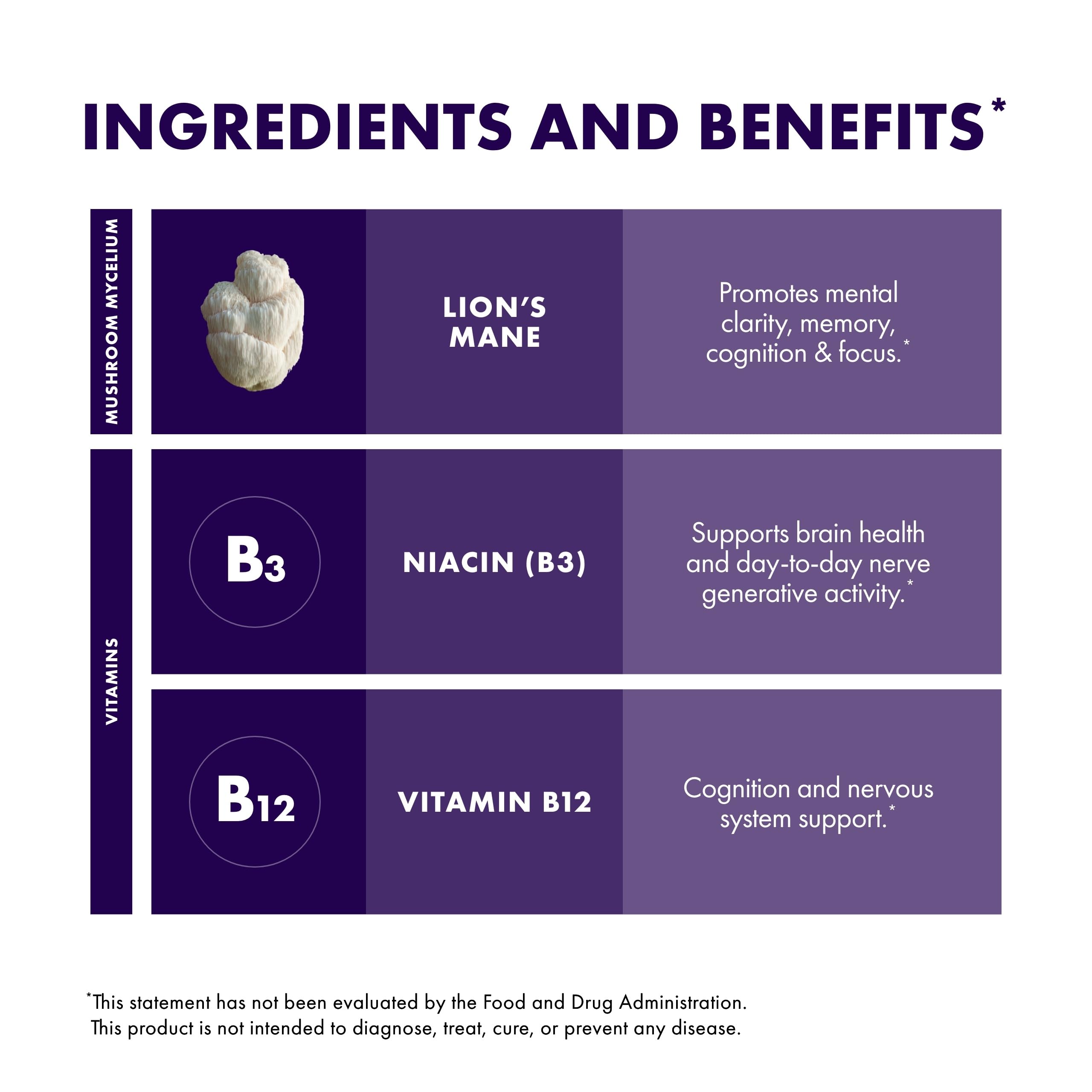 Niacin (Vitamin B3) and Vitamin B12 supplement labels