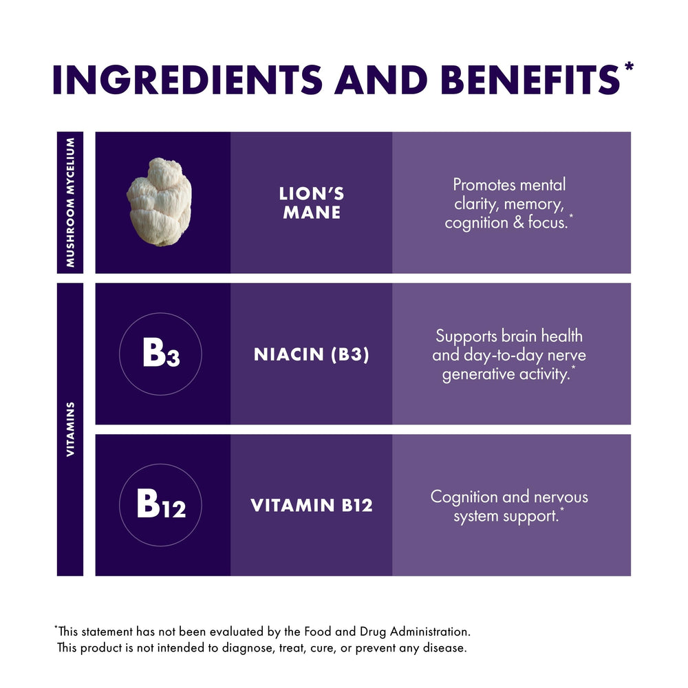 Niacin (Vitamin B3) and Vitamin B12 supplement labels