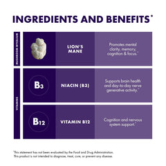 Niacin (Vitamin B3) and Vitamin B12 supplement labels