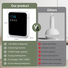 Premium commercial-grade diffuser suitable for spas and offices