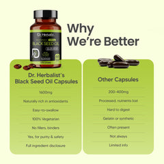 How to take Dr Herbalist Black Seed Oil softgels