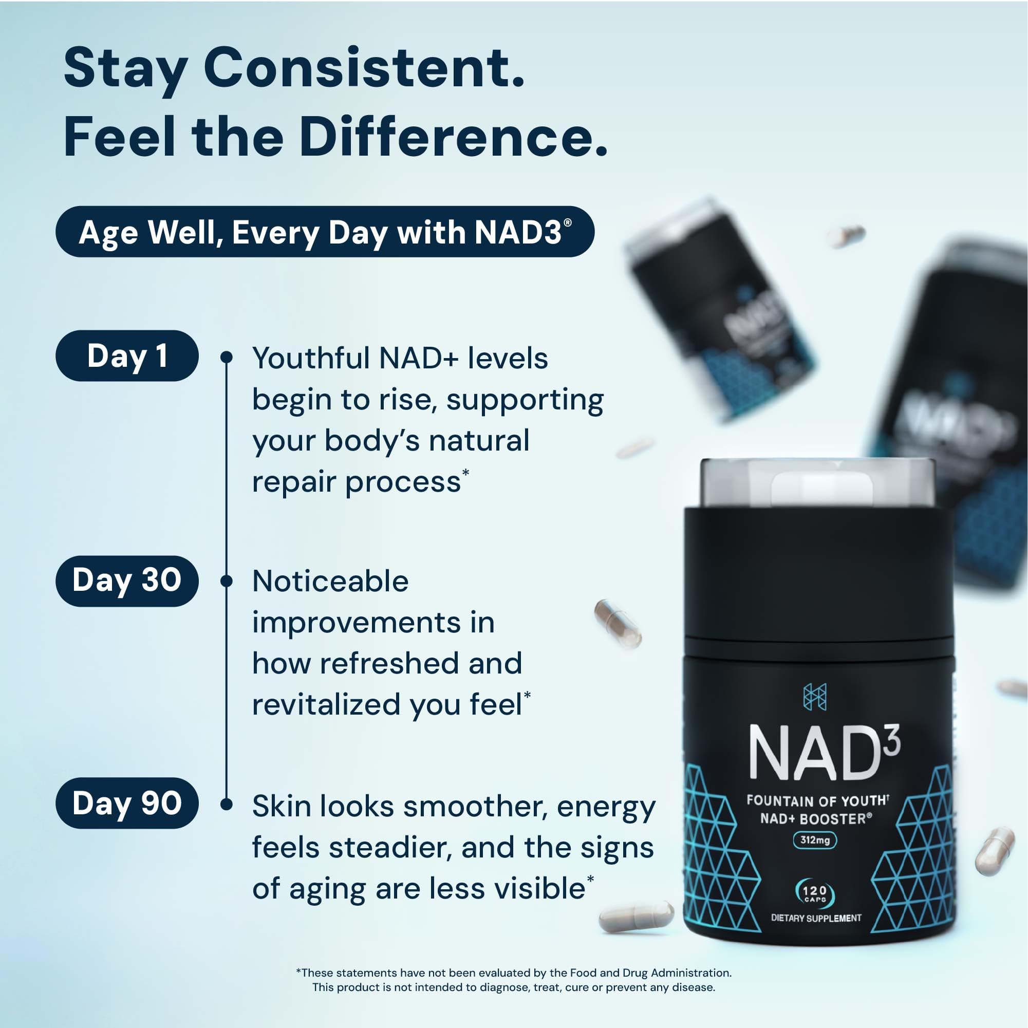 HPN NAD3 supplement dispensing scene for daily routine use