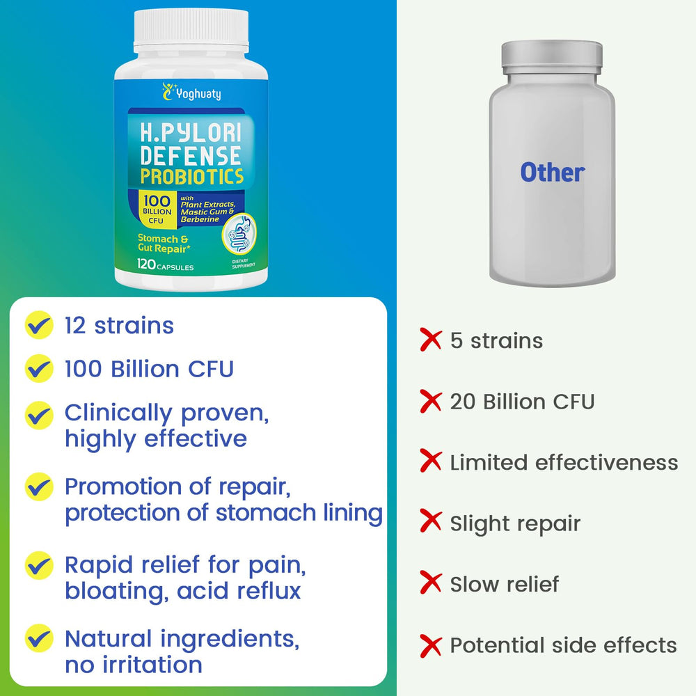Bottle of H. Pylori Defense Probiotics with 120 capsules