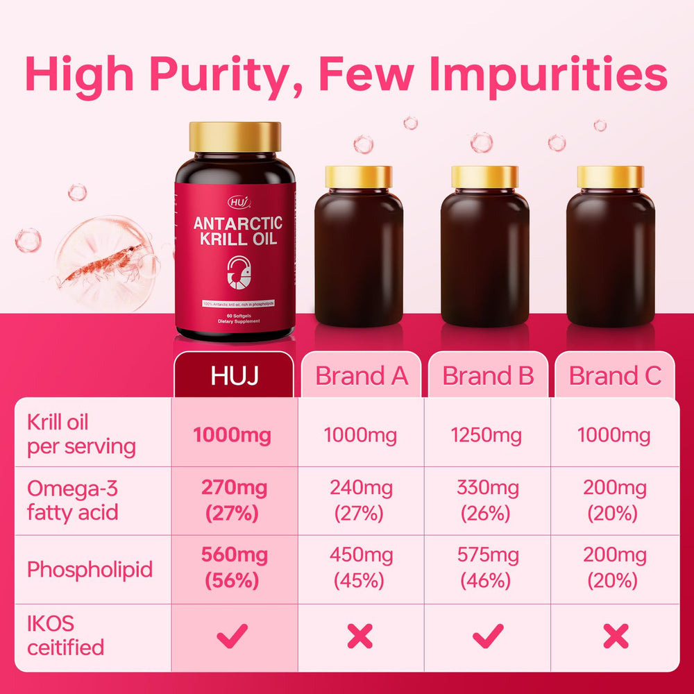 Choline component in HUJ Antarctic Krill Oil