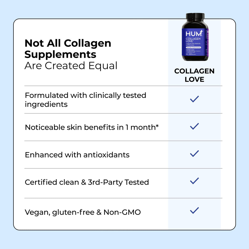 Glossy image of the HUM Collagen Love Skin supplement bottle on white background