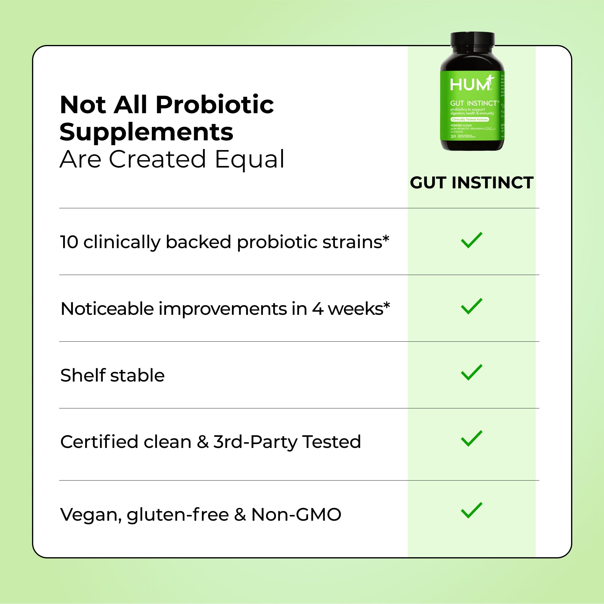 Capsules of HUM Gut Instinct daily probiotic supplement