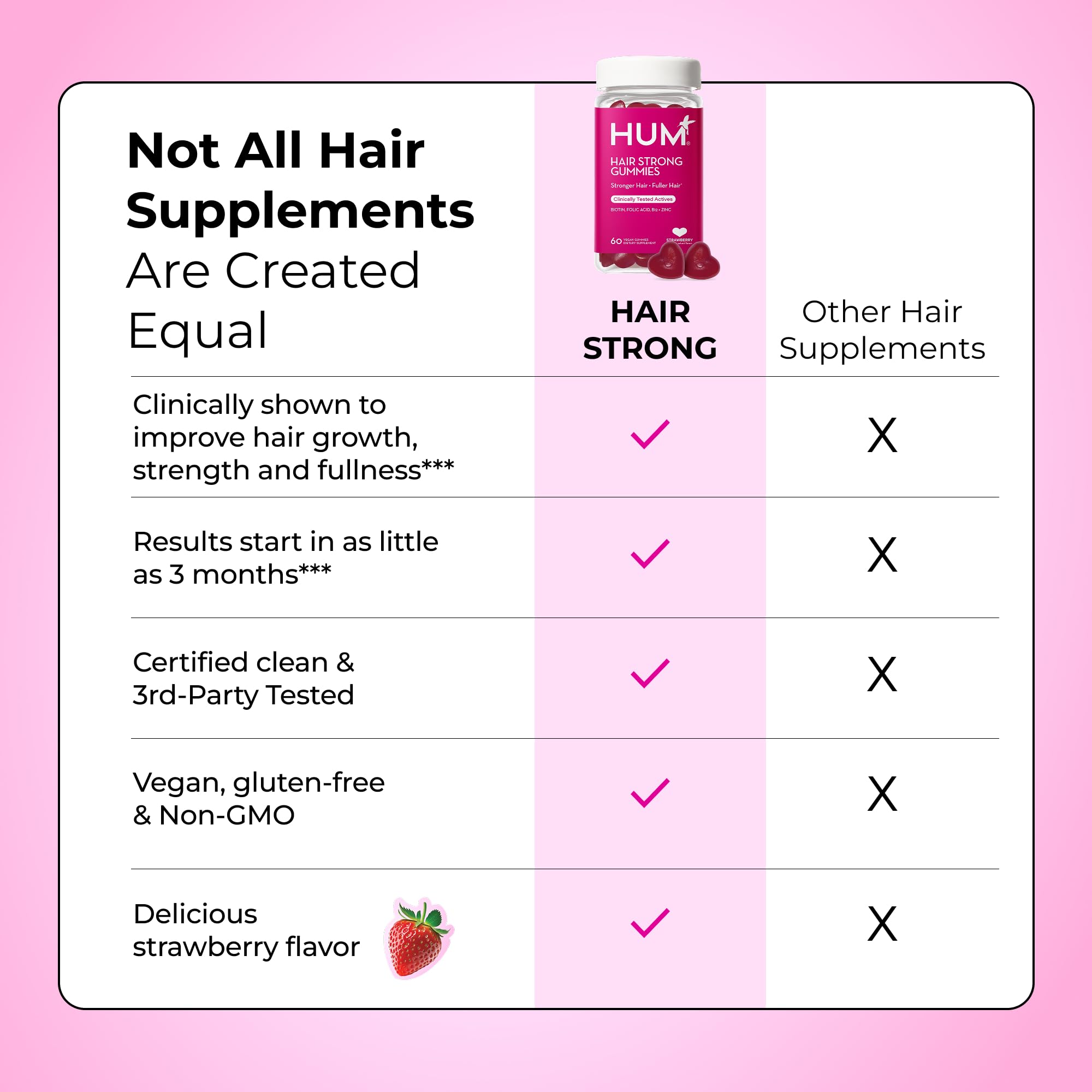 Vegan, non-GMO label for HUM Hair Growth Gummies
