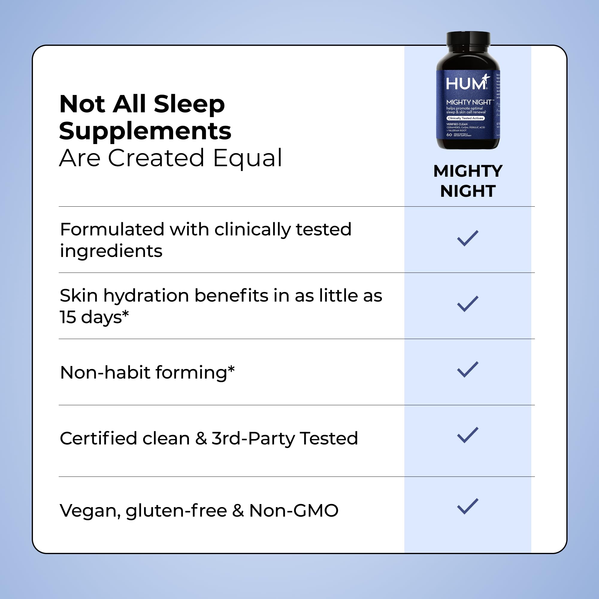 Hum Mighty Night sleep scene showing relaxing night routine setup.