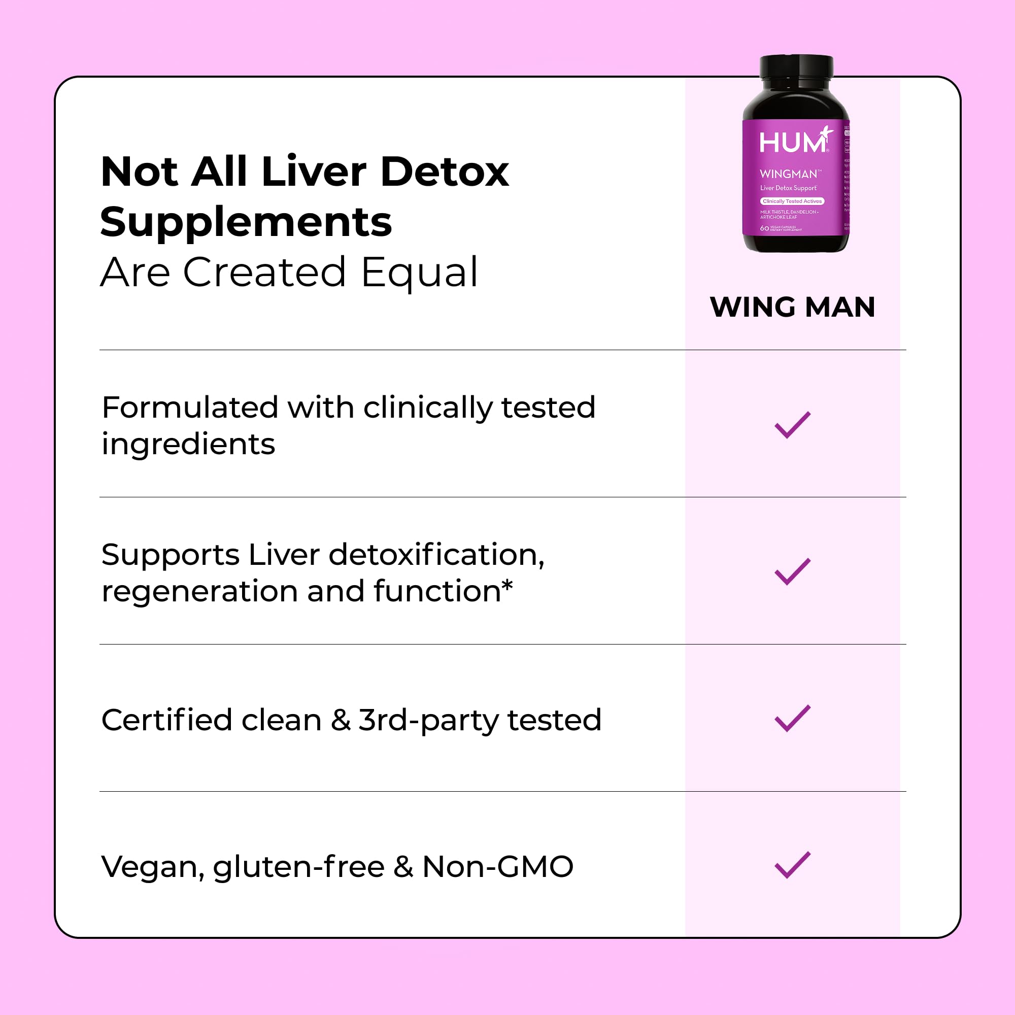 HUM Wing Man 60-capsule bottle packaging for a 30-day supply