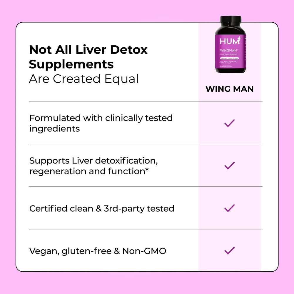 HUM Wing Man 60-capsule bottle packaging for a 30-day supply