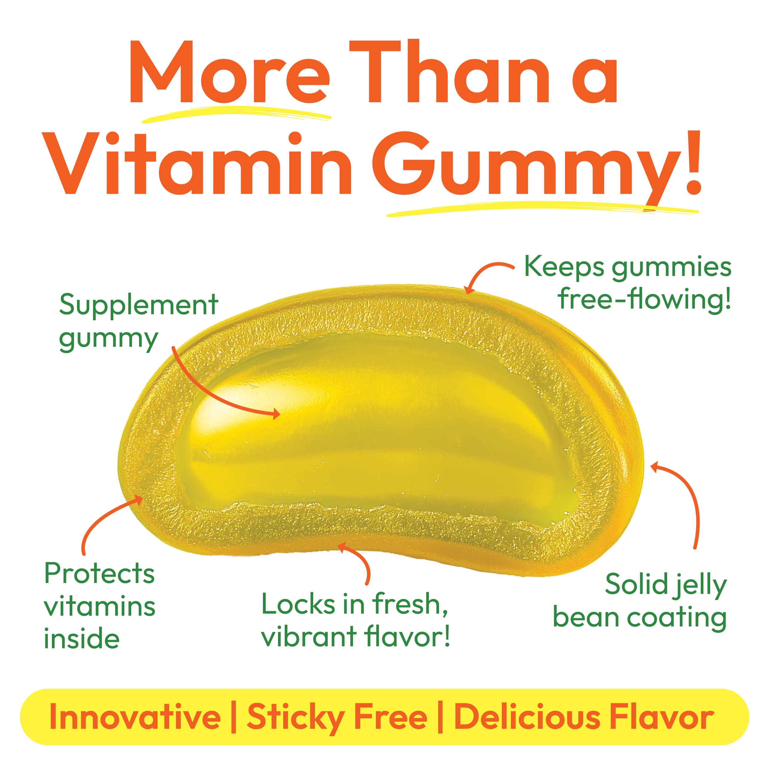 Nutrition facts panel for Vitamin C Jelly Beans