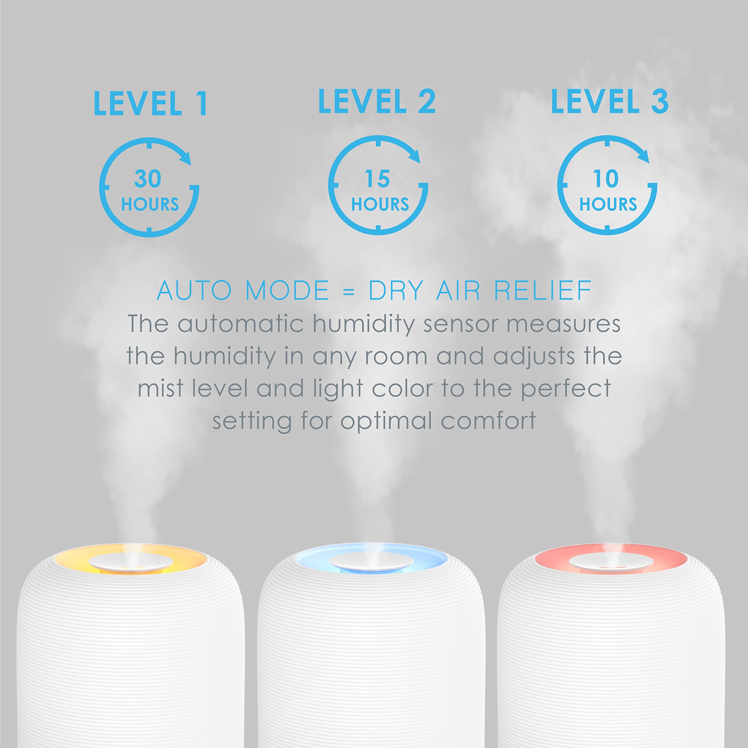 Leak-resistant design providing steady mist distribution