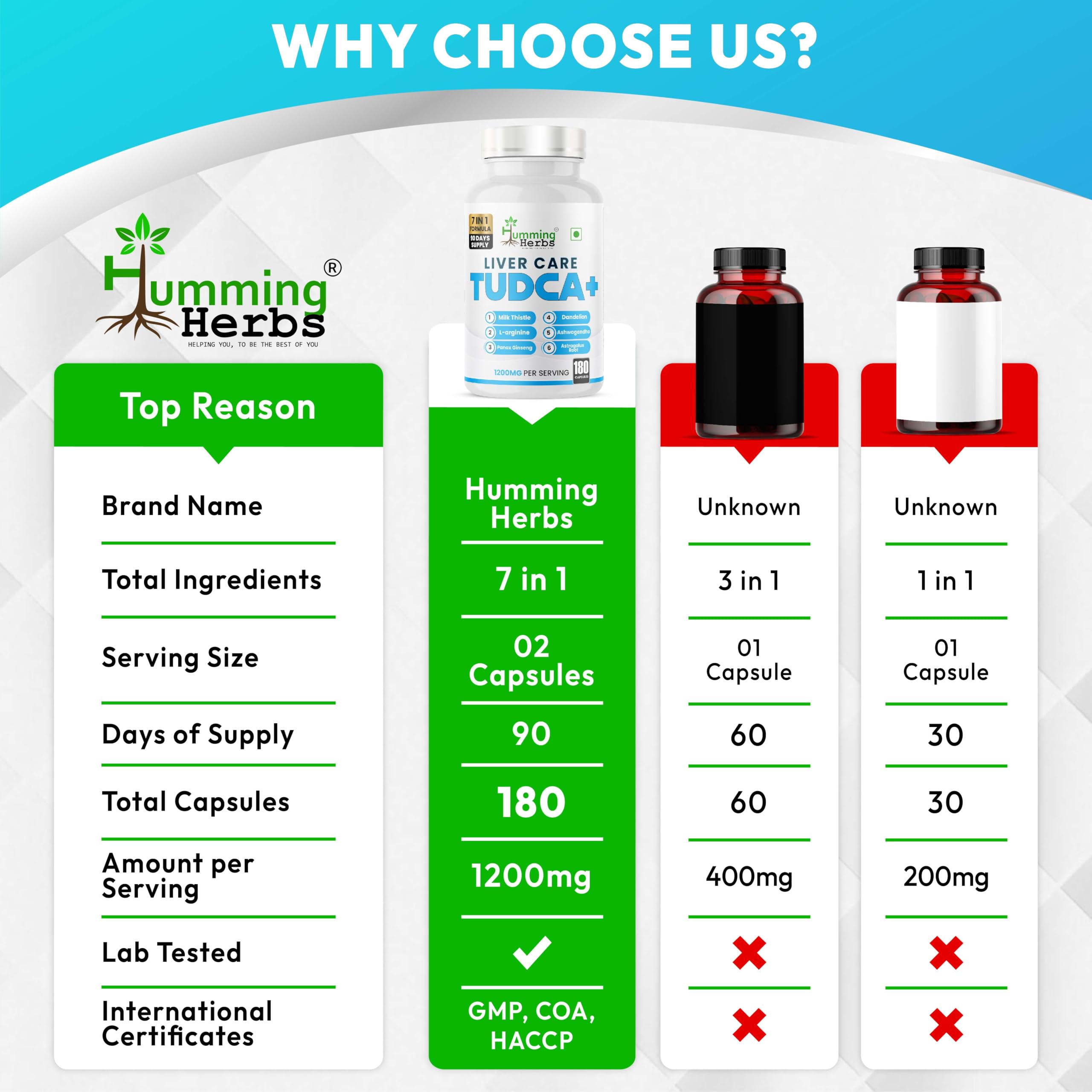 Vegan non-GMO capsules label for Humming Herbs TUDCA 7in1 Complex