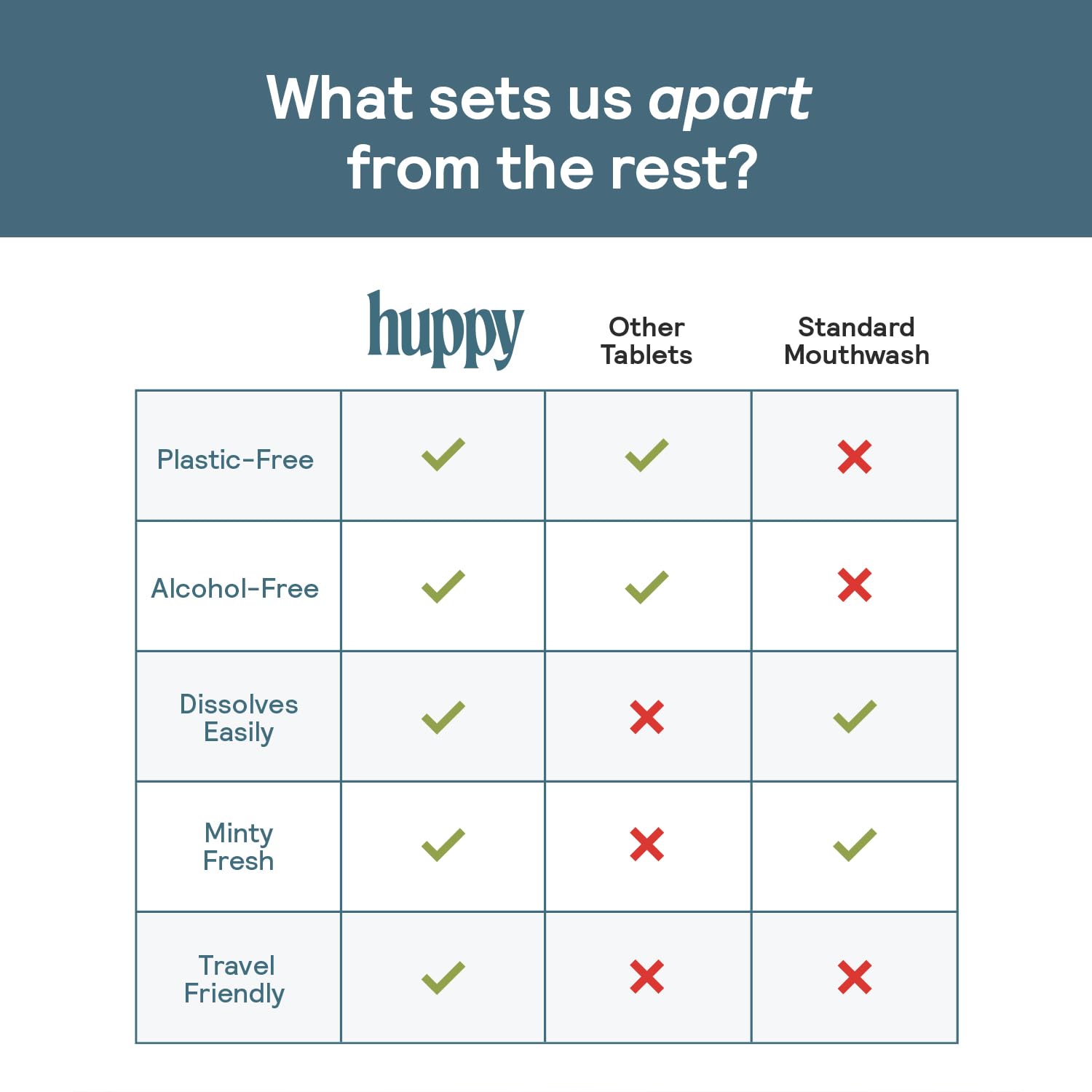 Bright, confident smile after using Huppy Mouthwash Tablets
