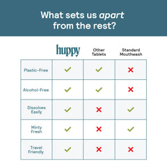 Bright, confident smile after using Huppy Mouthwash Tablets