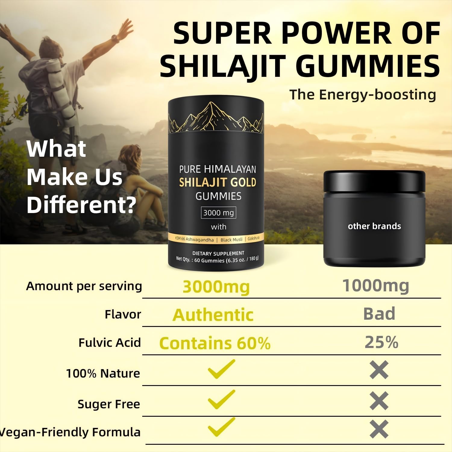 HWAXIGO Shilajit Gummies daily use