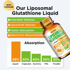 Skin health and hydration with hyaluronic acid