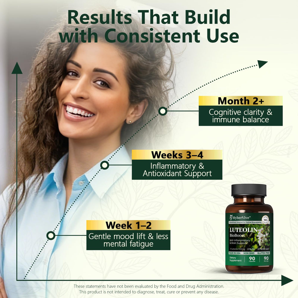 Ingredient highlights: luteolin, rutin, and perilla leaf extract