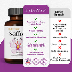 Pure saffron extract ingredient highlight on packaging