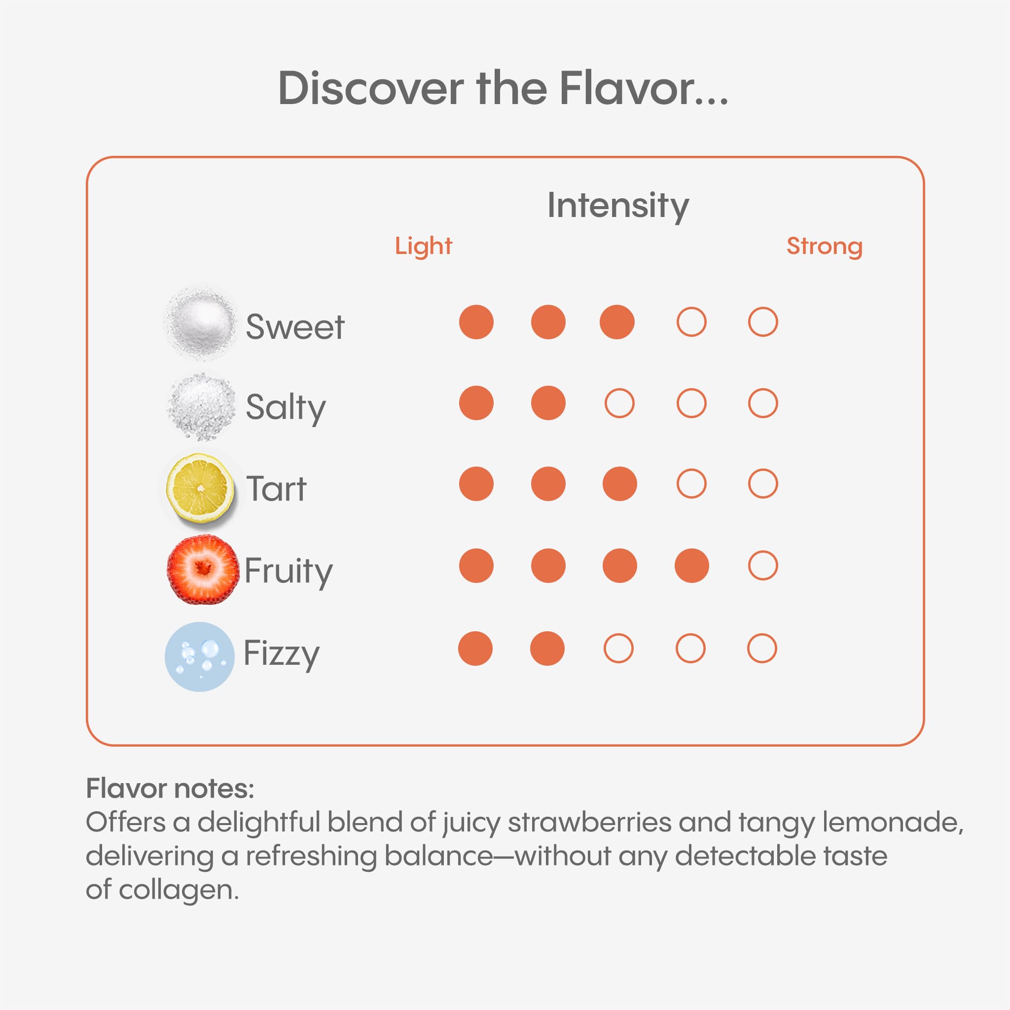 Ingredients: Verisol collagen, electrolytes, and Vitamin C