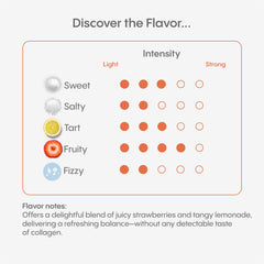 Ingredients: Verisol collagen, electrolytes, and Vitamin C