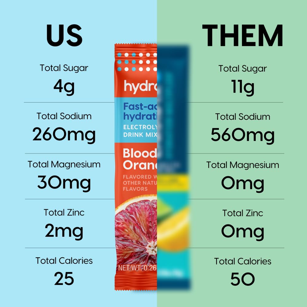 Glass of prepared Hydrant hydration drink over ice