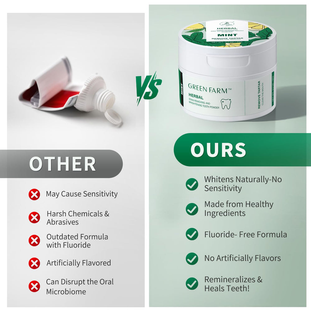 Hydrating silica and dicalcium phosphate polishing teeth