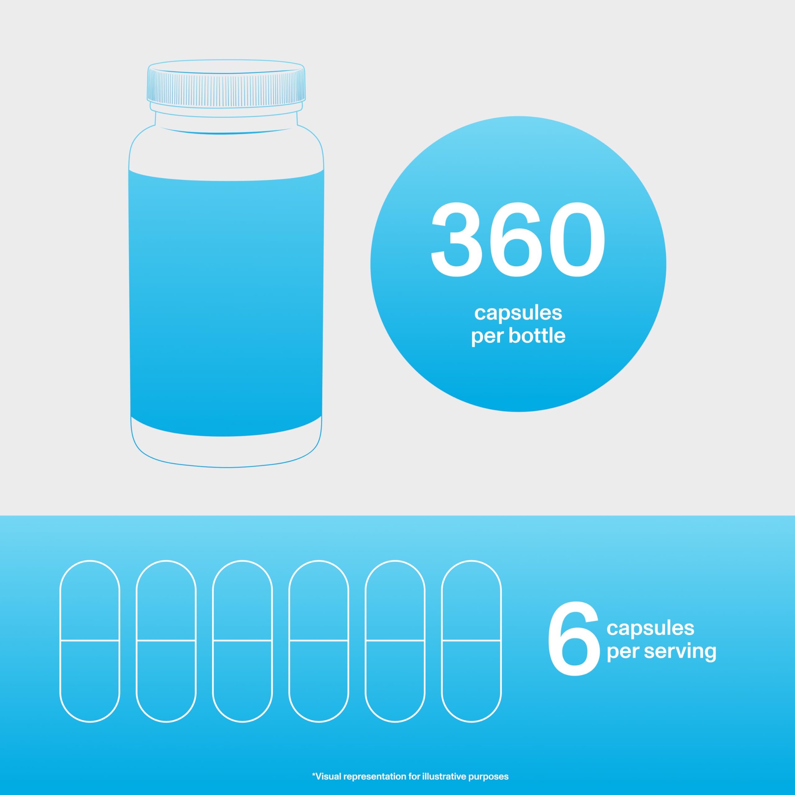 Hydrolyzed collagen peptides capsules