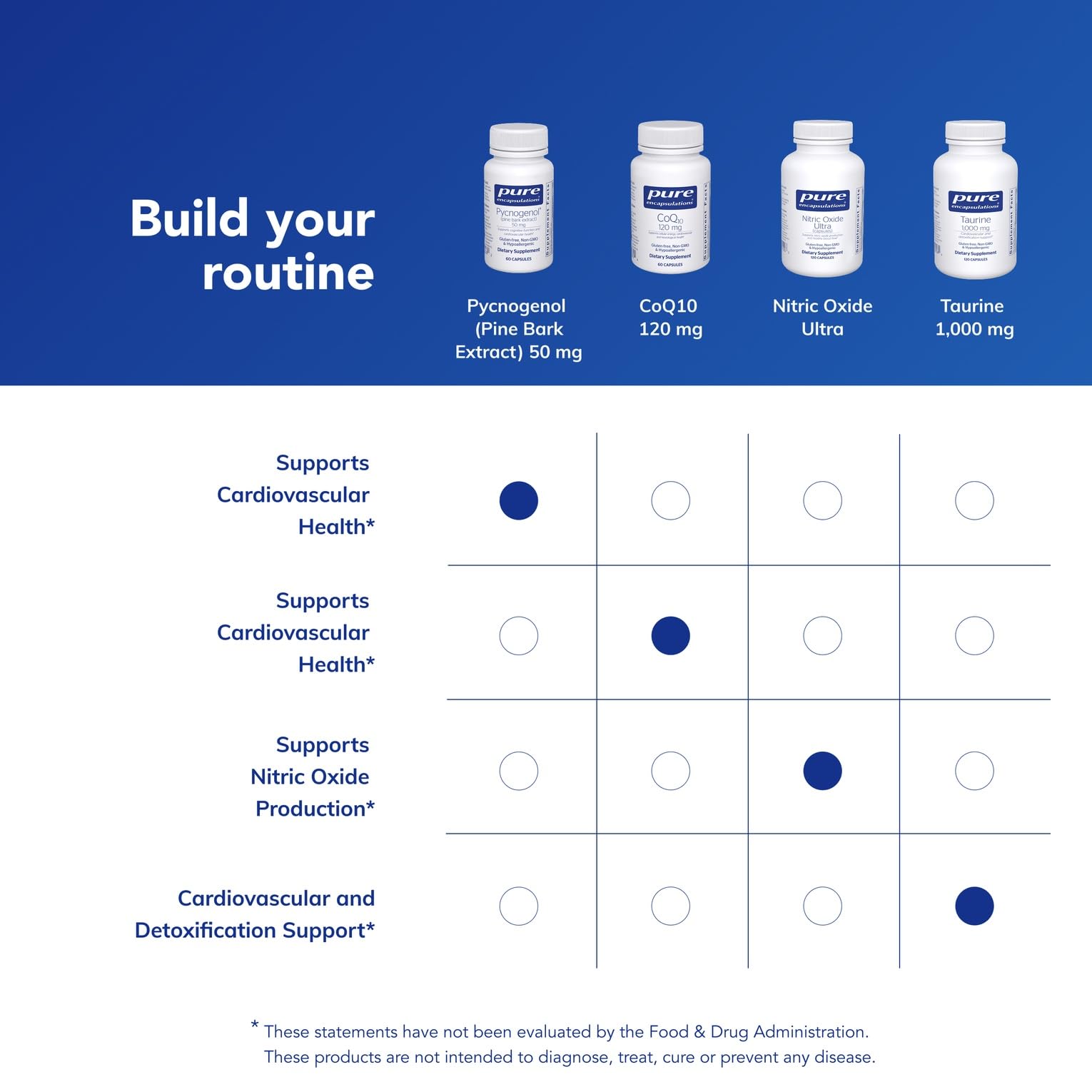 Hypoallergenic formula free from common allergens