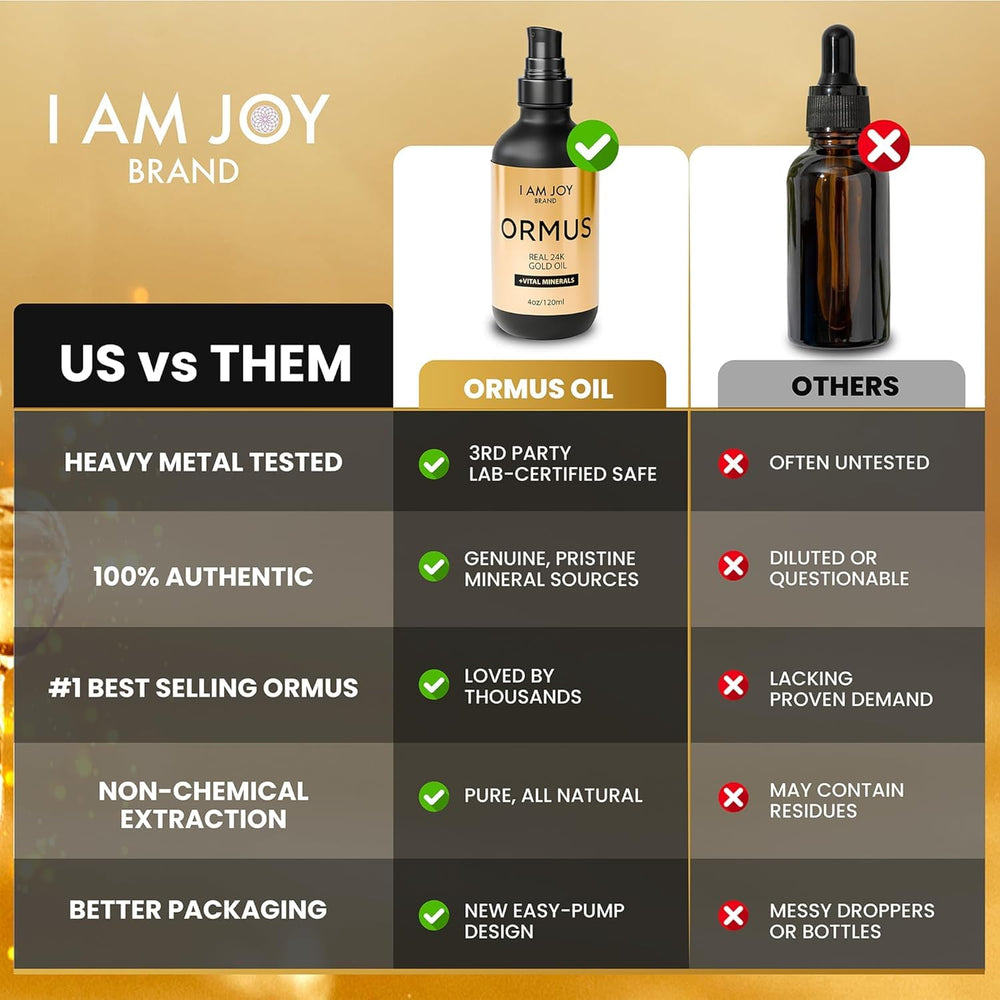 I Am Joy Co. Ormus Gold Oil in-bottle perspective shows elegant design and storage.
