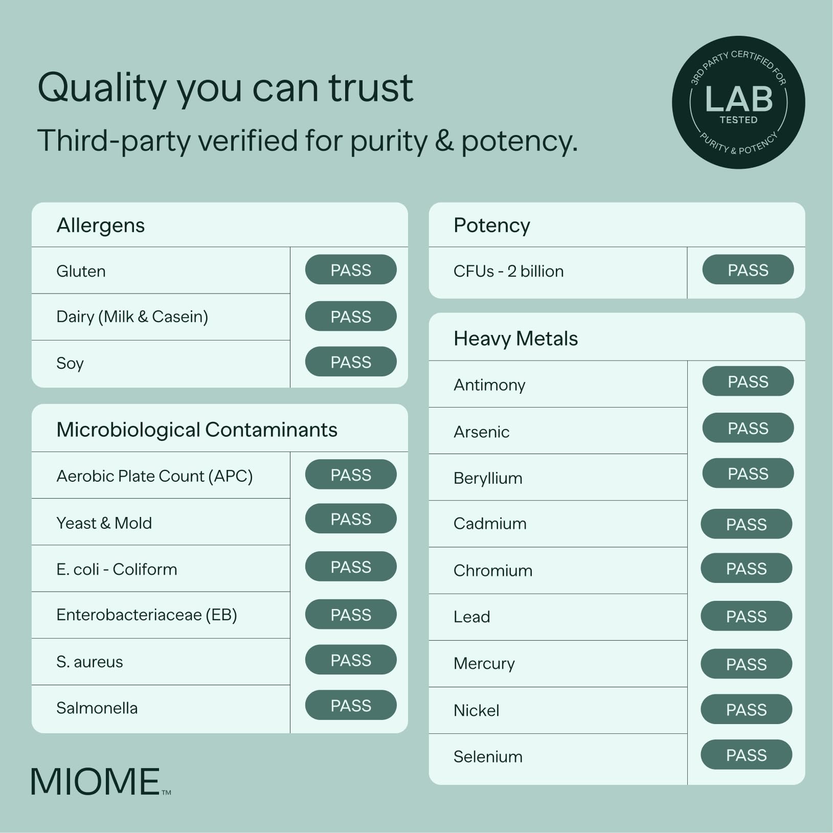 Clinical study reference showing normal bowel movements