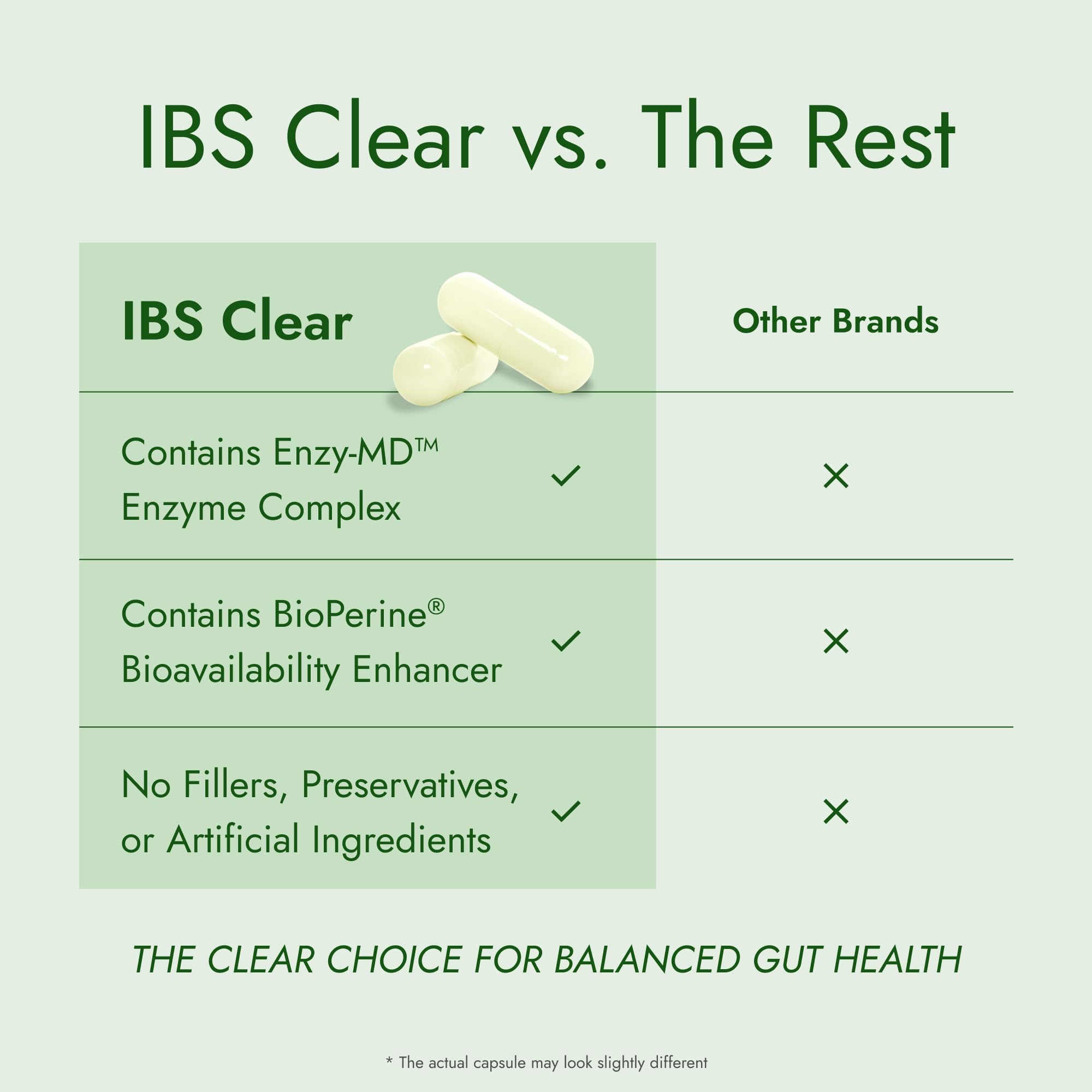 Aloe vera and ginger root components in IBS Clear