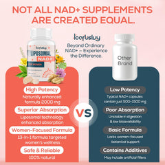 IcarusIvy black cohosh wellness blend on product label