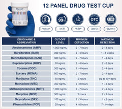 Label on 12-Panel Drug Test Cup showing tested substances