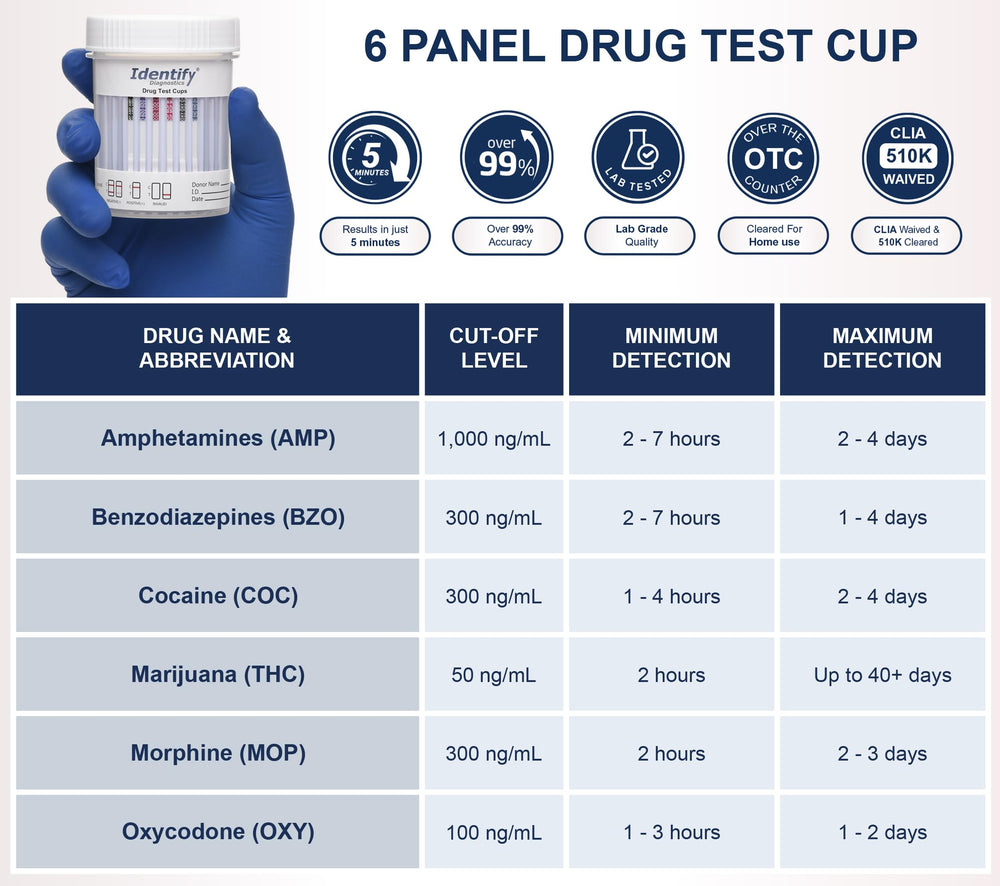 Individually wrapped 5-pack CLIA-Waived drug test cups with tamper-evident seal