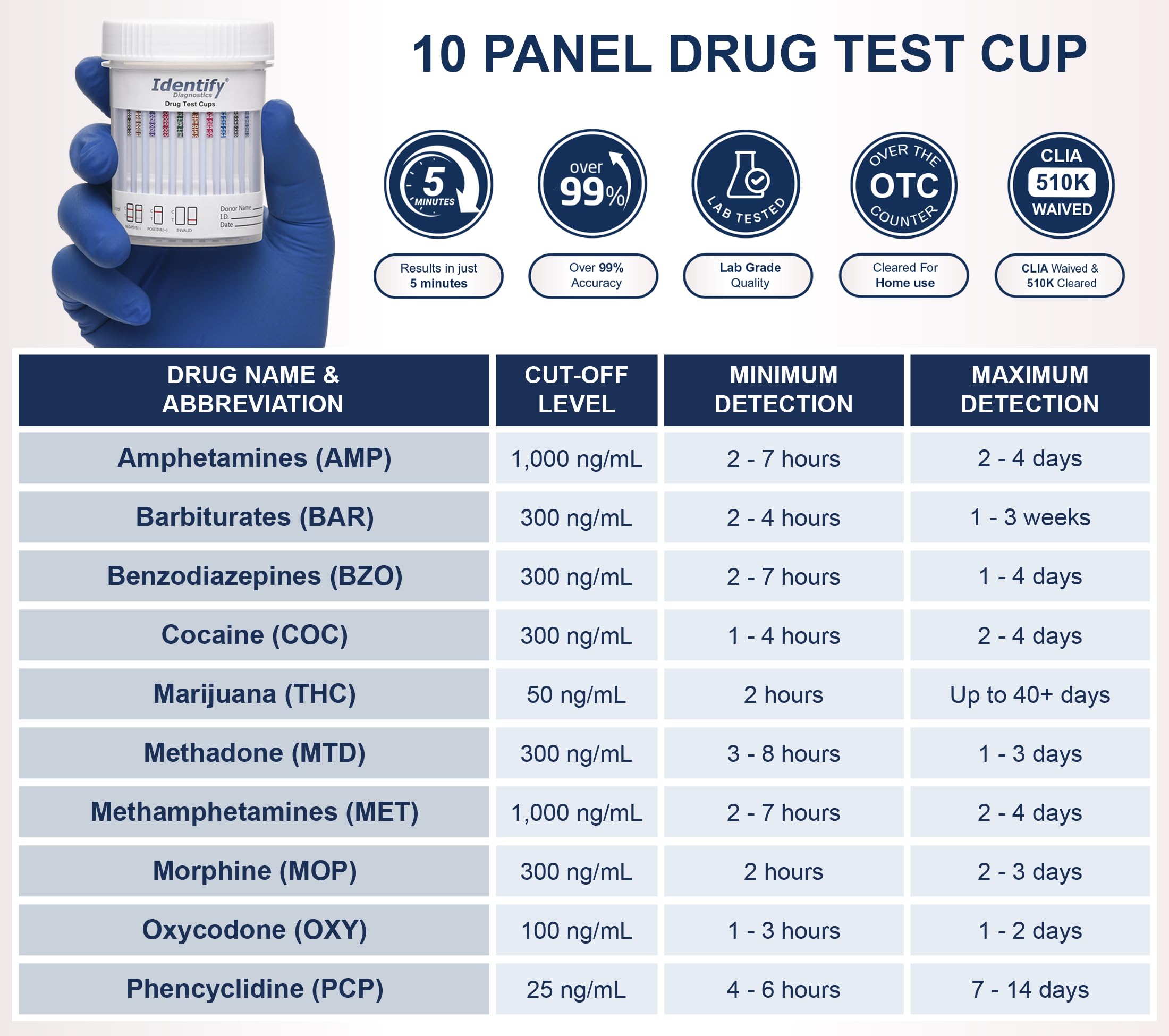 Close-up of the 10-panel drug test cup showing test results