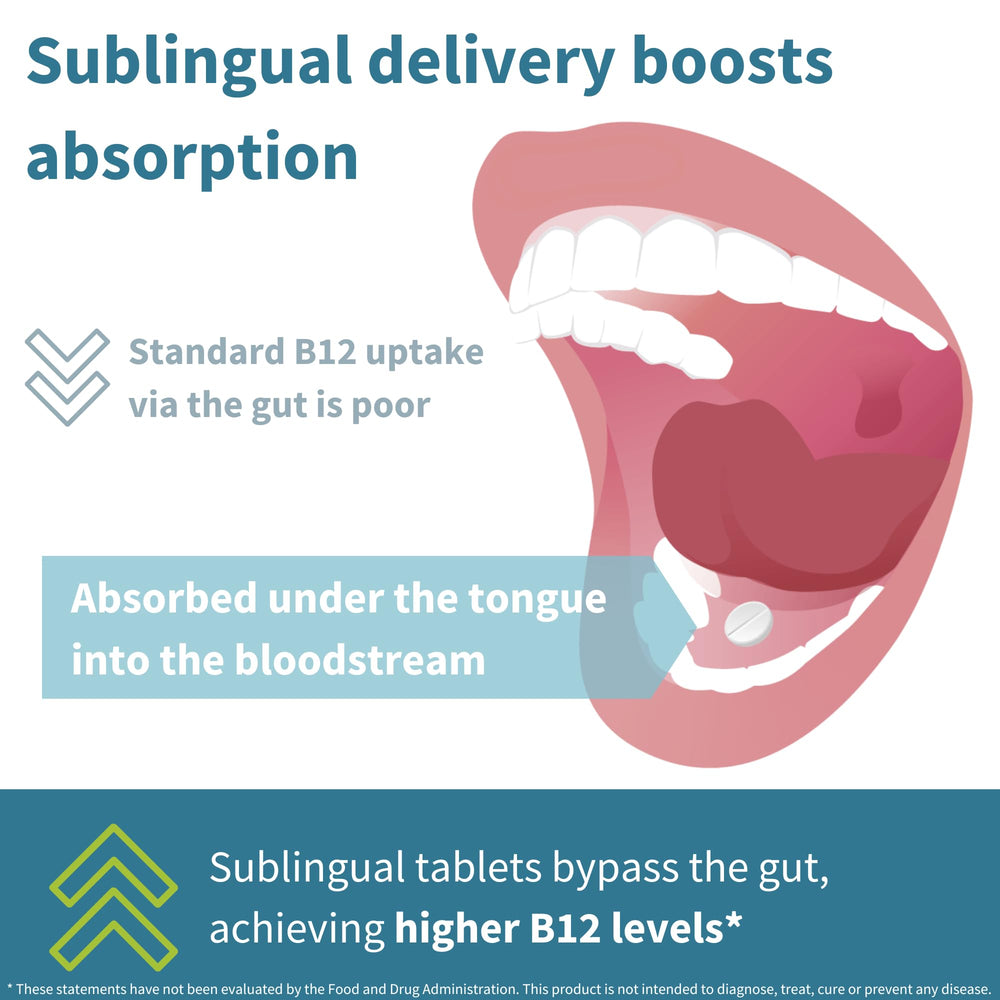 B12 sublingual tablet dissolving for absorption