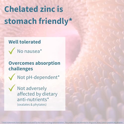 Chelated zinc absorption comparison visual