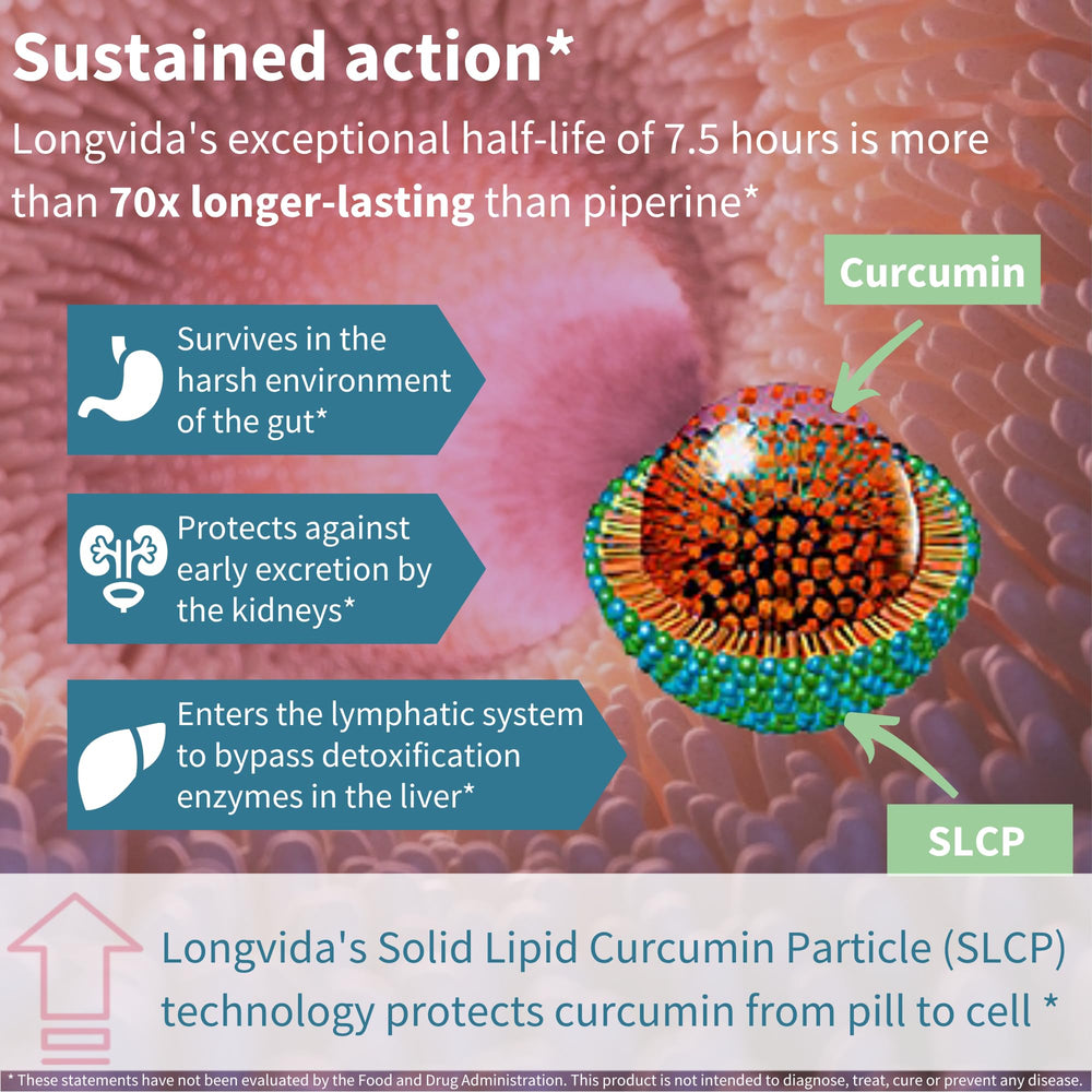 Capsule close-up highlighting free curcumin
