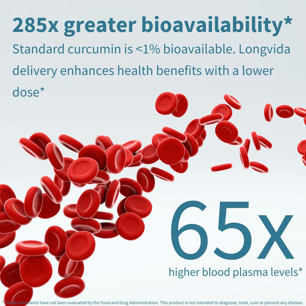 Graphic illustrating Longvida bioavailability and plasma levels