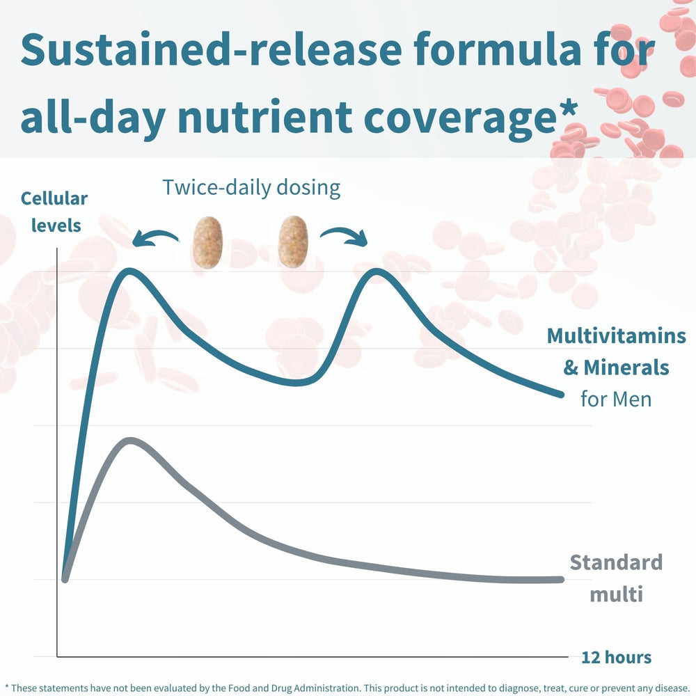 Packaging and eco-friendly materials of Igennus Multivitamin
